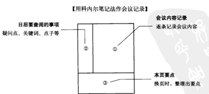 不要告诉我你可以做笔记