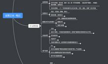 让思维更创新读后感