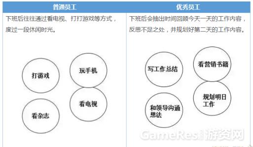 李强优秀员工的思考