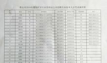 2018黑龙江鸡西中考满分作文：我想为你唱歌