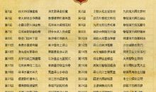 水浒传第29回读后感