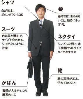 决定面试成败的详细信息