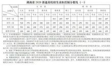 2018湖南衡阳中考满分作文：欣赏善良得我