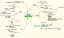 思维导图丛书读后感