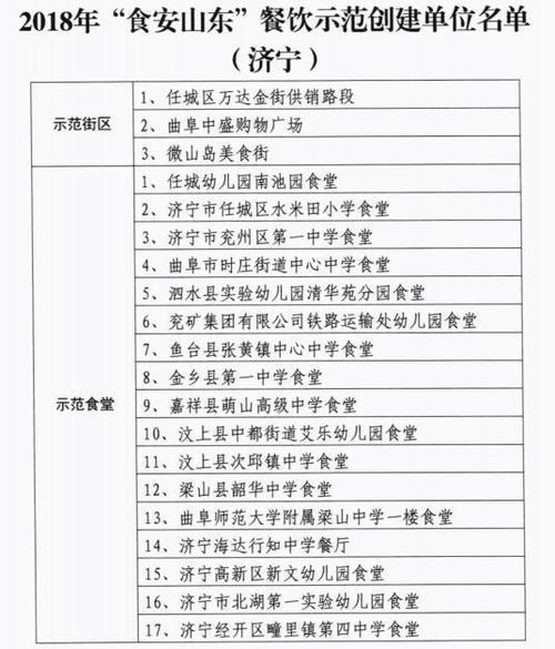 2018山东济宁高中入学考试全场作文:听力(7)