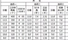 2018安徽省中考满分作文：原来，我也很坚强