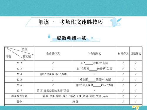 2018江苏镇江高中入学考试全场作文:那一刻,我没有回头(1)