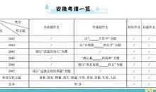 2018江苏镇江中考满分作文：那一刻，我没有回头（一）