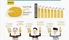 怎样在工作中获得幸福感？