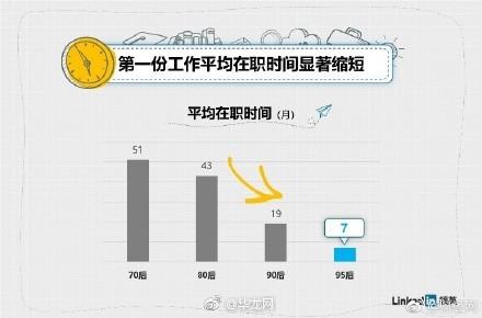 认真对待你的第一份工作