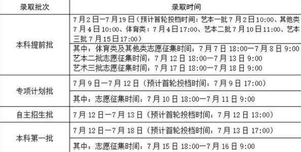 2017年高考零分组成:鸡腿,一生