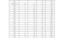2017年高考零分作文：人生唯有情难死