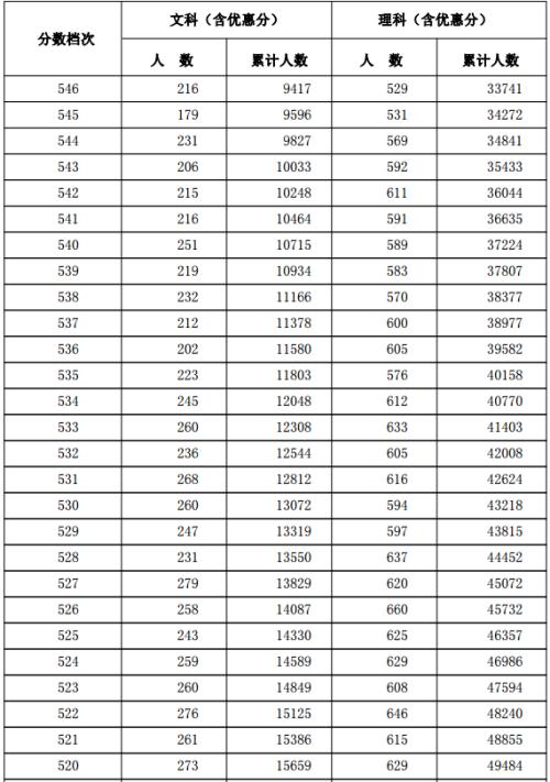 2017年高考零分作文:如果有爱就会
