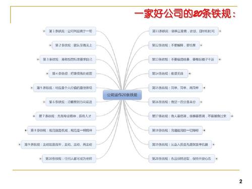 优秀公司的20条铁律