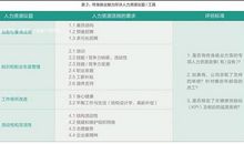 你有“终生就业力”吗？