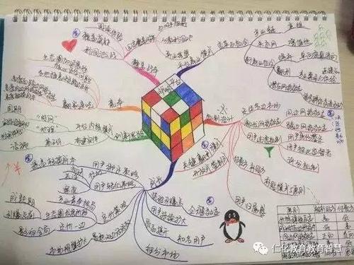 关于“地图”的想法