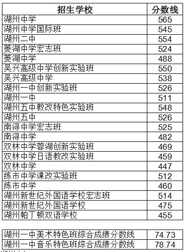2018浙江湖州高中入学考试全场作文：前进