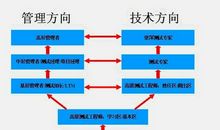 职业生涯规划需要考虑哪些方面