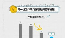 80后这一代的人，30年后的社会角色或说人生轨迹是怎样？