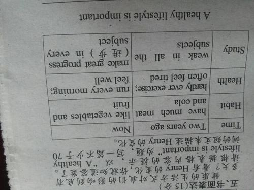 健康成长的英语作文