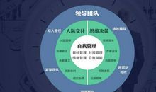 生活能力是职场第一道门槛