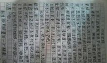 暑假作文200字
