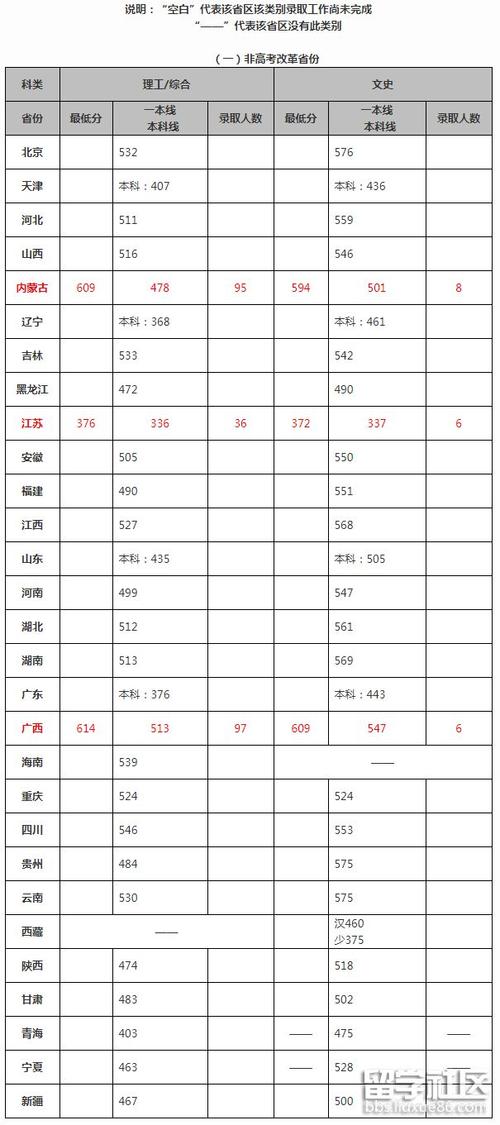 2018云南高考零分作文样本作文：改革开放三部曲