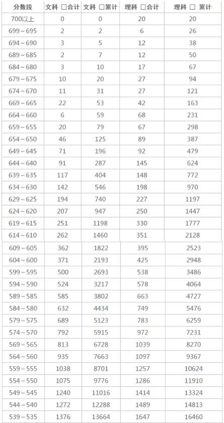 2018甘肃高考零分组成:细节成就重大事件