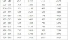 2018甘肃高考零分作文：细节成就大事
