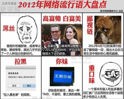 2012年互联网流行语