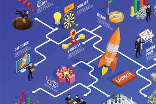 如何选择创业项目