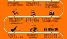 创业过程中记录语