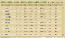 2020年QQ最新个性签名