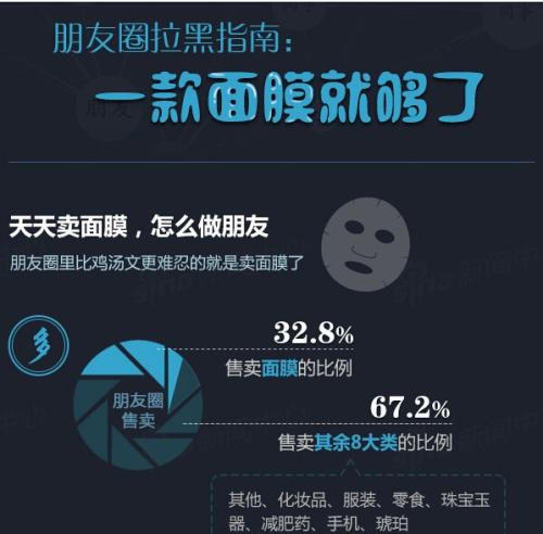 给Moments发送一些有意义的句子