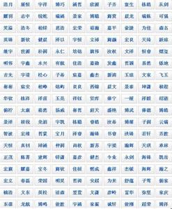 可爱的名字画面名