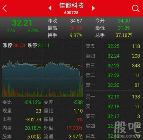 数字代码词百科全书