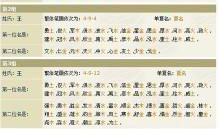 网名四个字成语