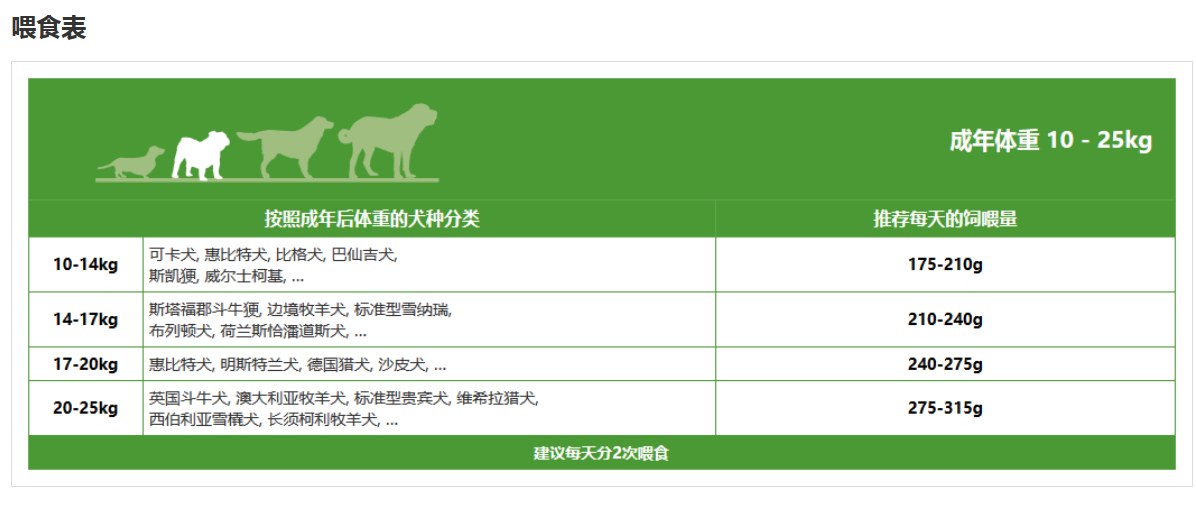 女人必须减肥判决