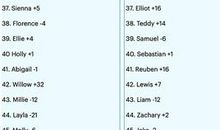 内涵的情侣网名