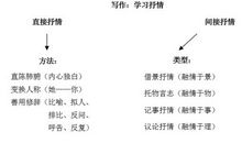 欧美抒情短句